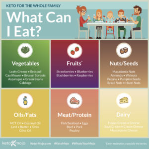 Keto For The Whole Family