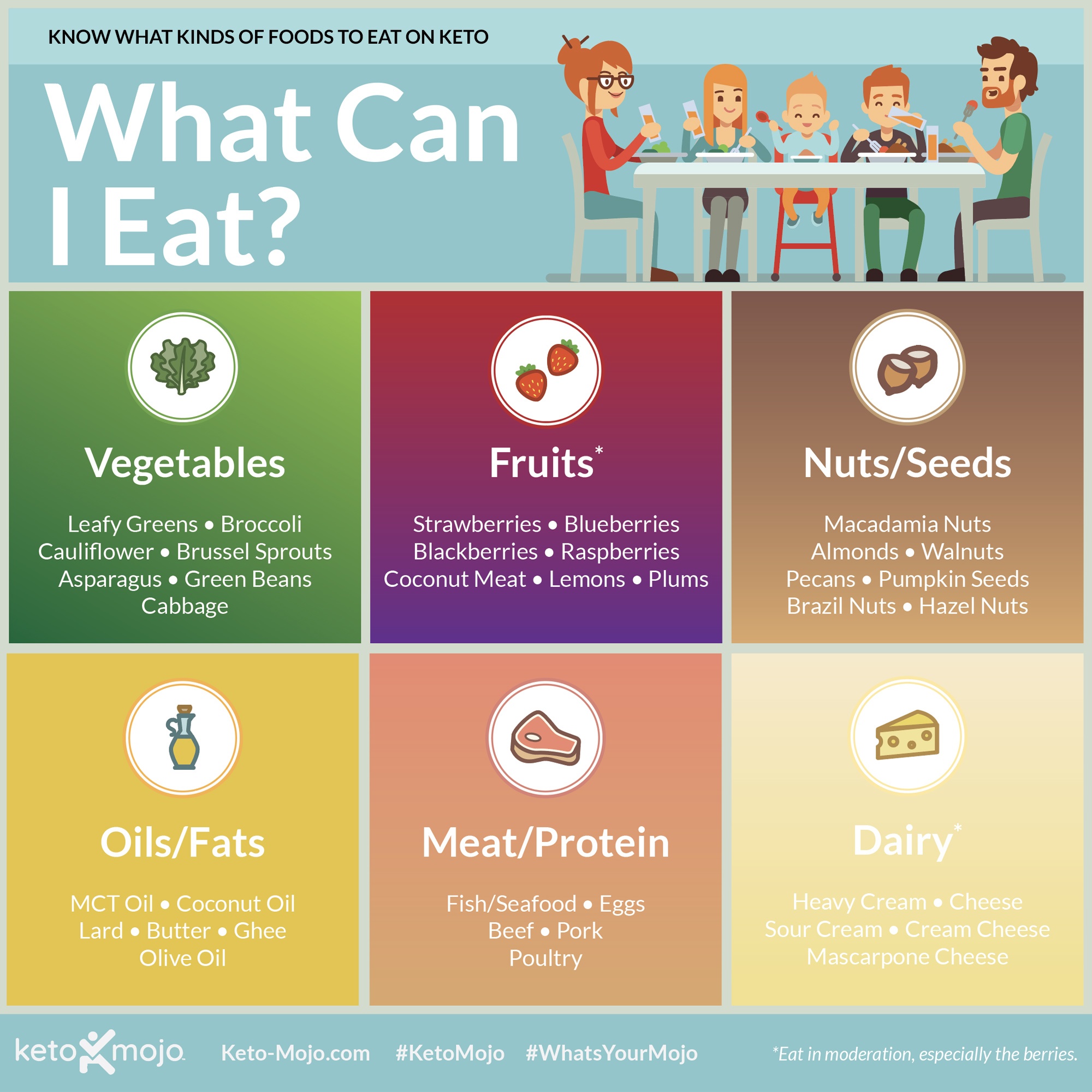 KNOW WHAT KINDS OF FOODS TO EAT ON KETO