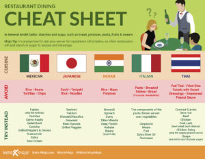 Keto-Mojo Dining Cheat Sheet