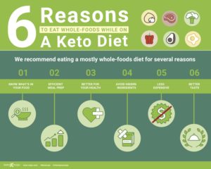 Motivi per mangiare cibi integrali con la dieta cheto