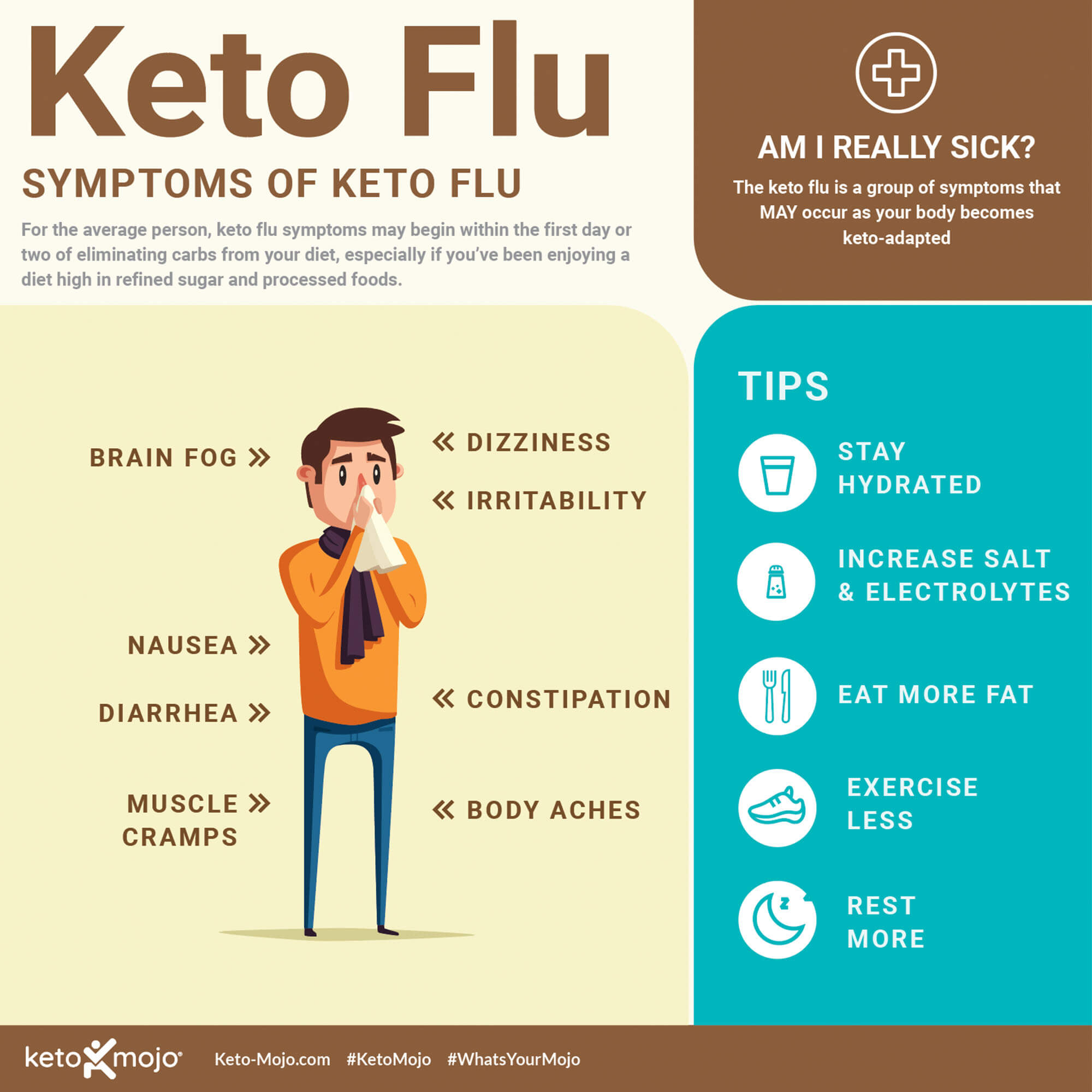 Keto-Mojo Keto Flu