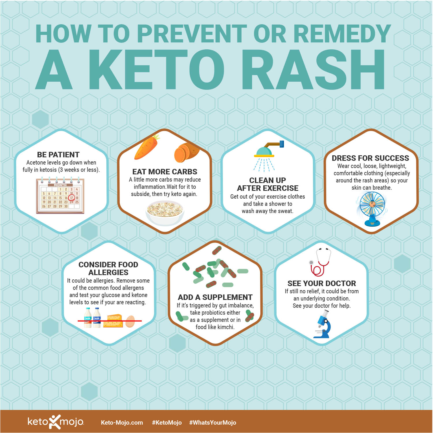 Keto-Mojo Rash