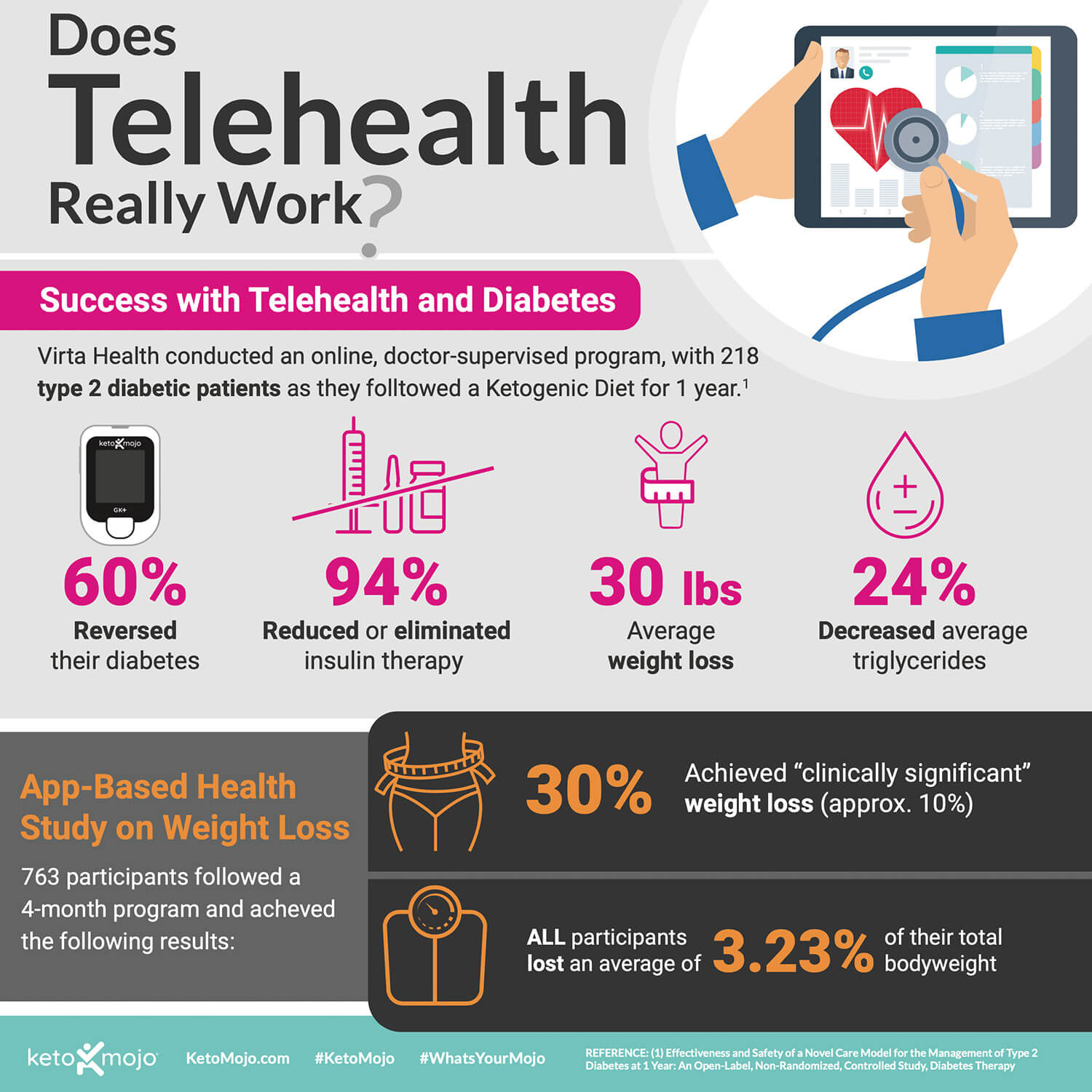 Telehealth Chart