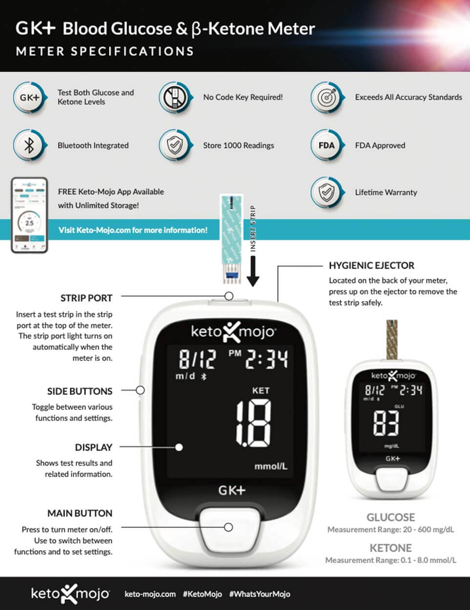 GK+ Meter Specifications