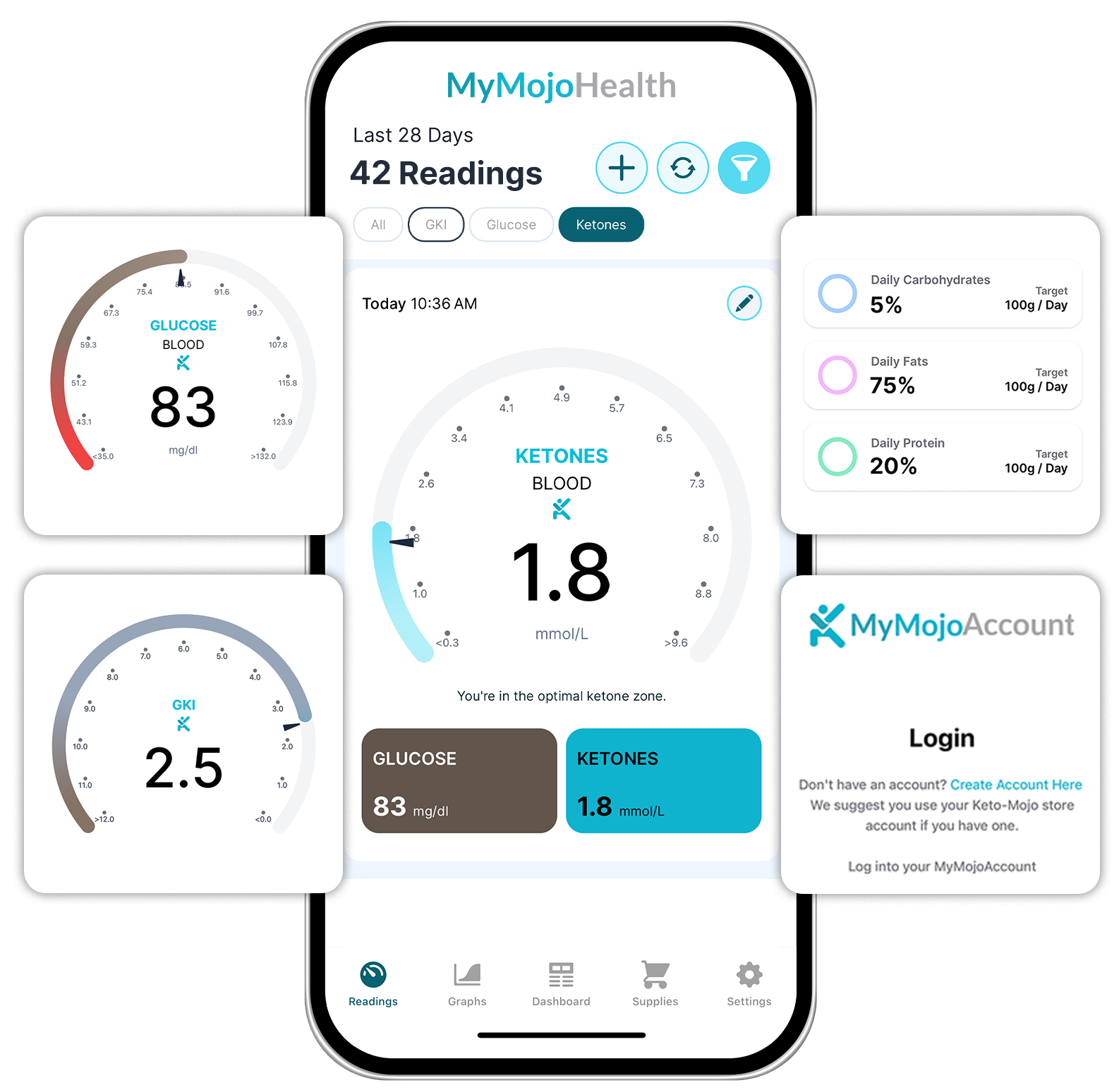 MyMojoHealth App MyMojoHealth App