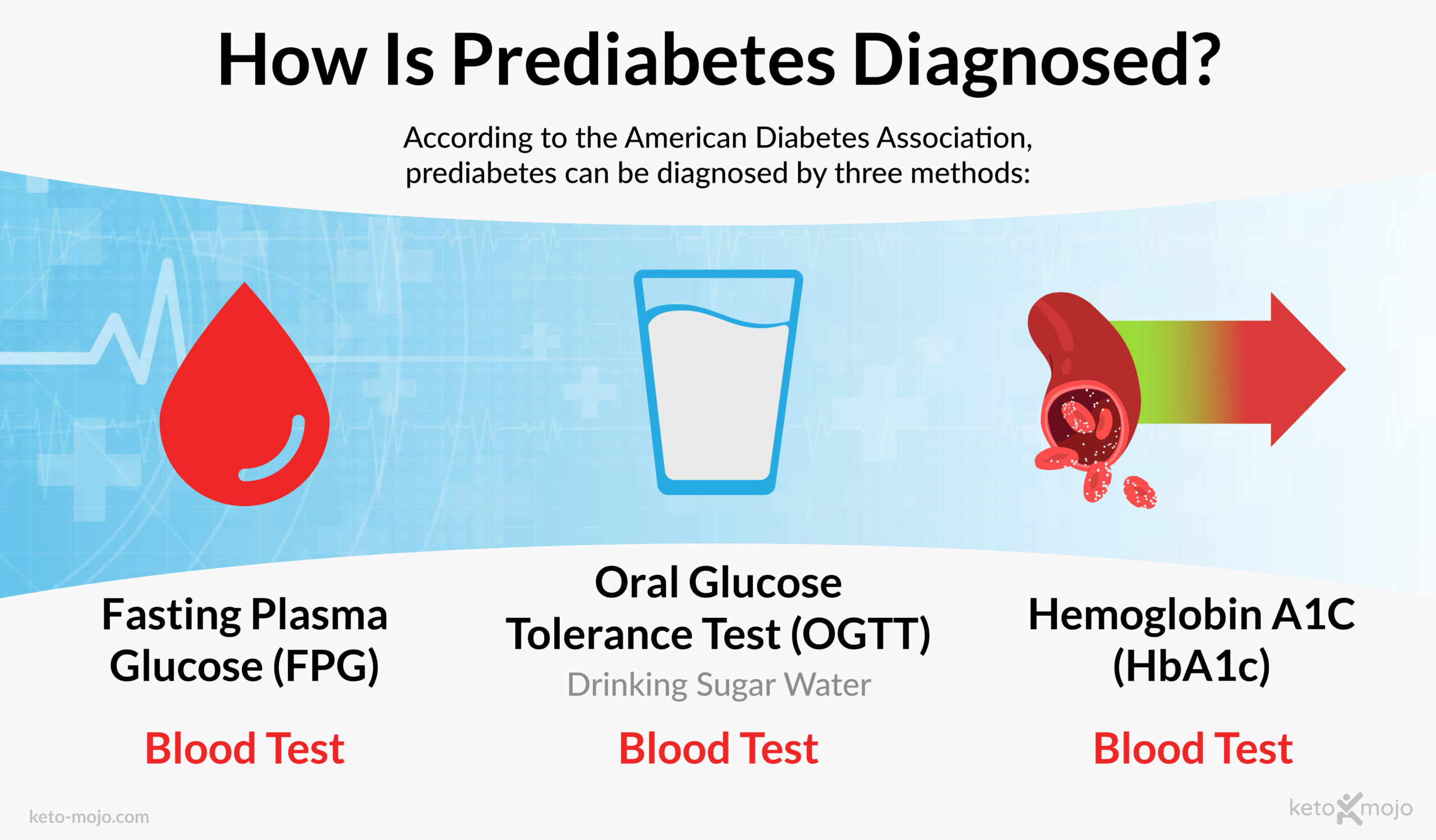 Tabela diagnozy stanu przedcukrzycowego