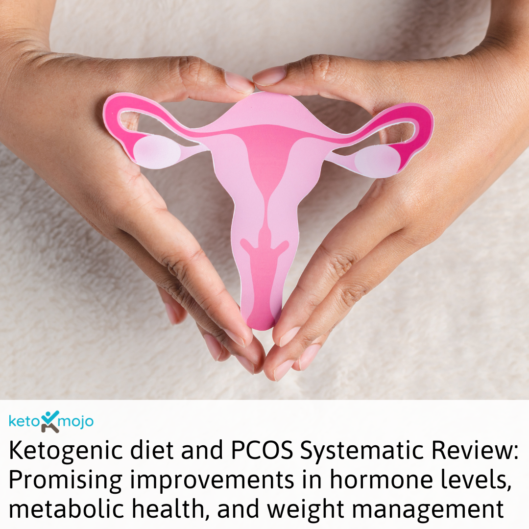 Research PCOS