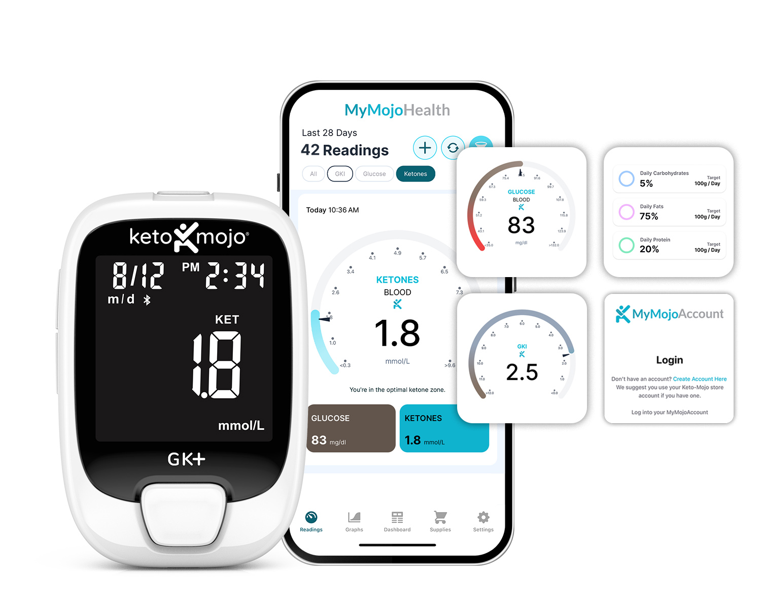 Keto-Mojo Accuracy with Health Professionals Keto-Mojo and MyMojoHealth