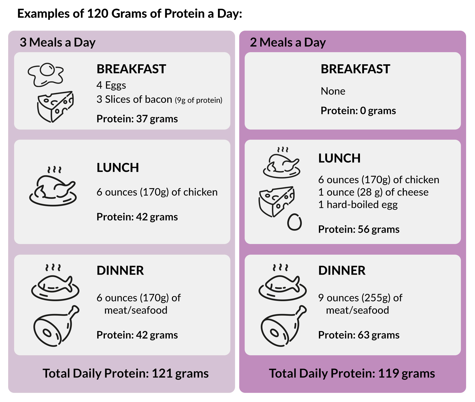 Keto-Mojo 120 g Protein a Day