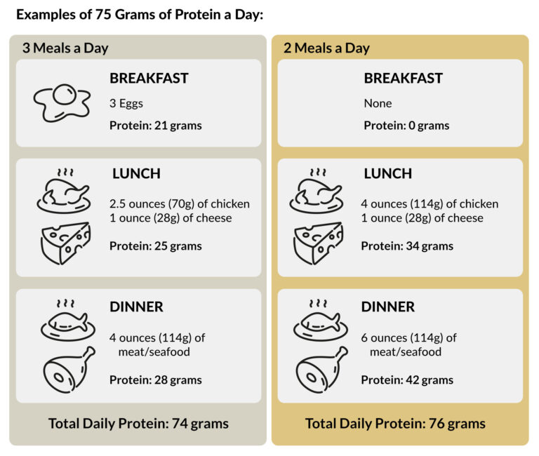 Keto-Mojo 75 g Protein a Day