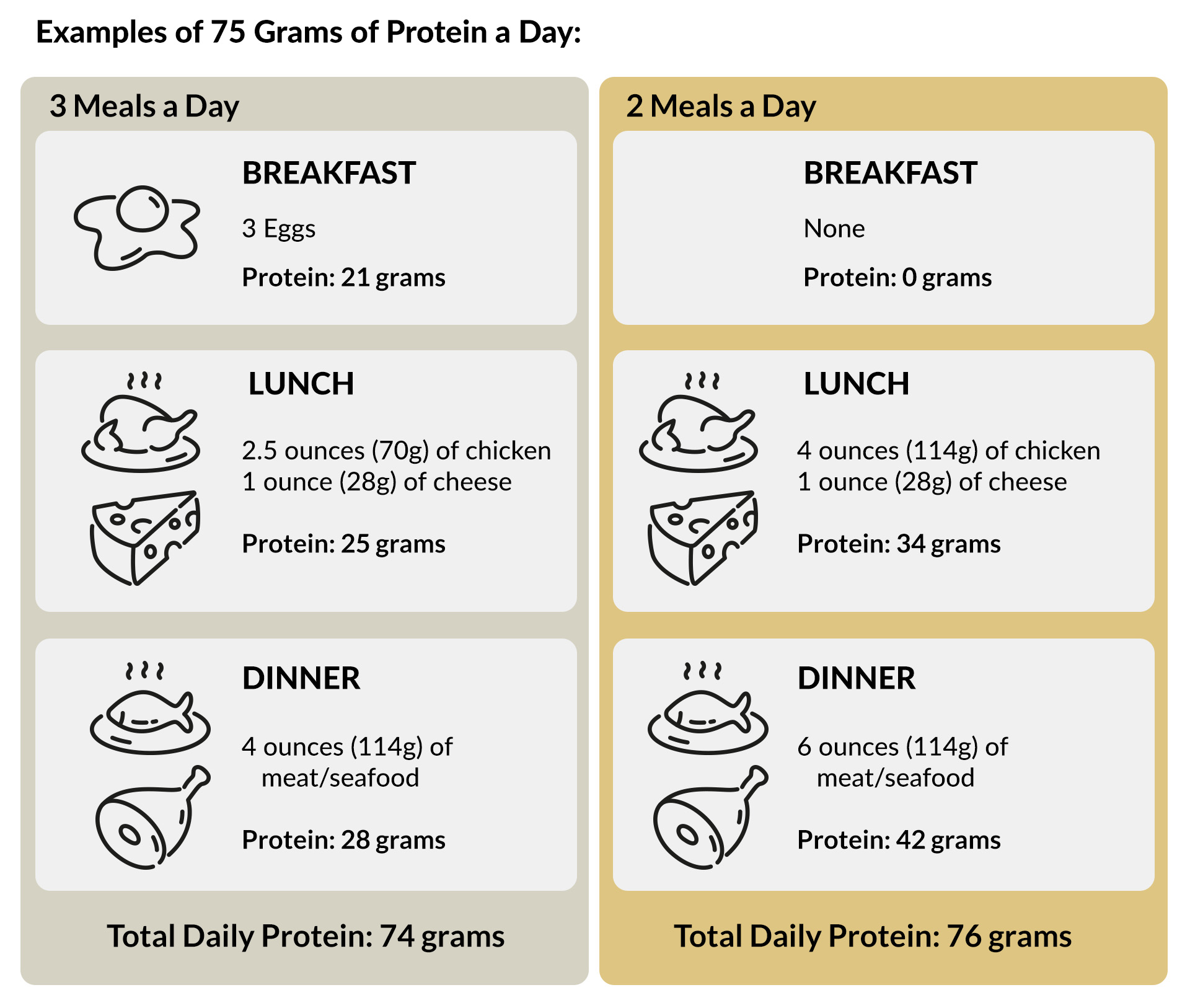 Keto-Mojo 75 g Protein a Day