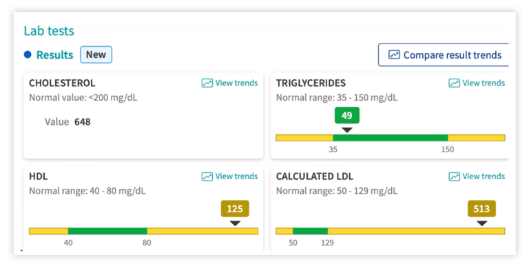 Lab Tests