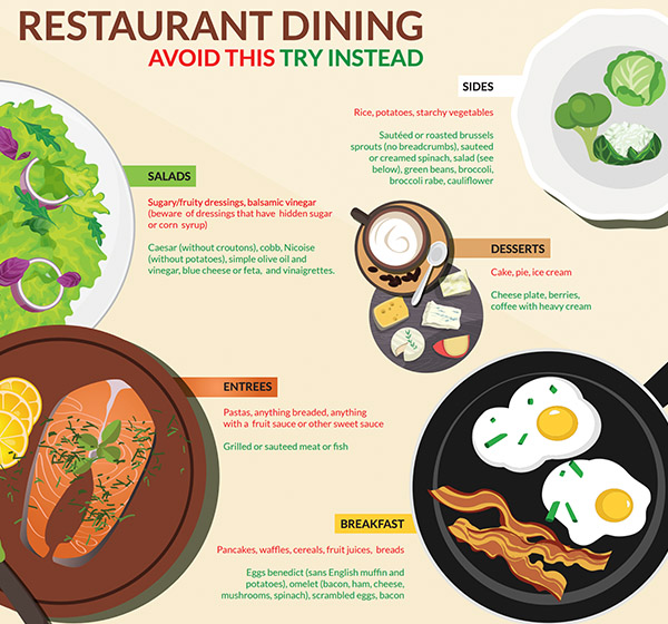 Opzioni di ristorazione del ristorante Keto-Mojo