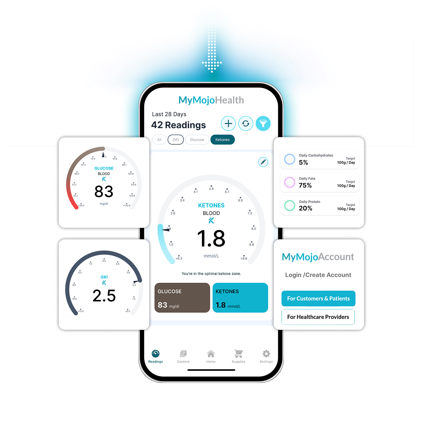 MyMojoHealth