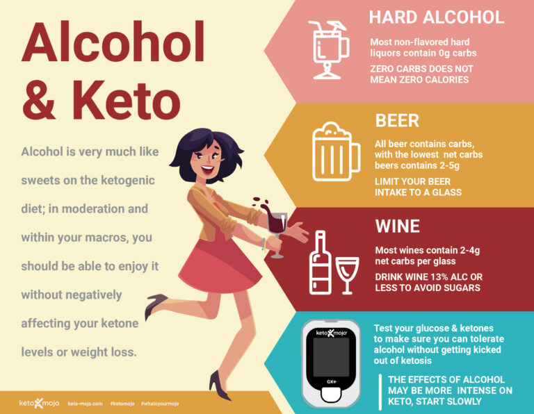 Can I Drink Alcohol on the Keto Diet? Beer? Wine? Cocktails?