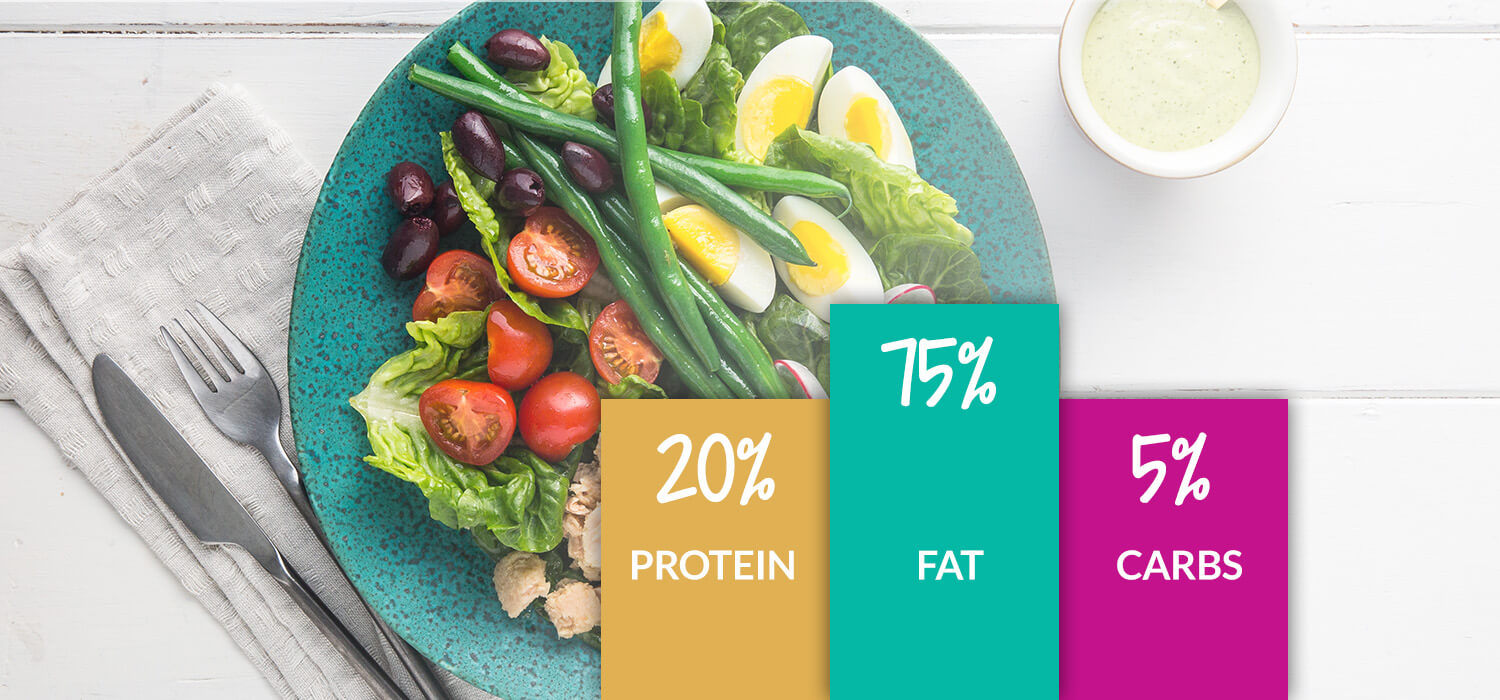 Keto on sale macro ratio