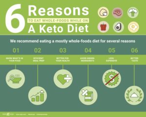 Reasons to Eat Whole Foods on Keto Diet