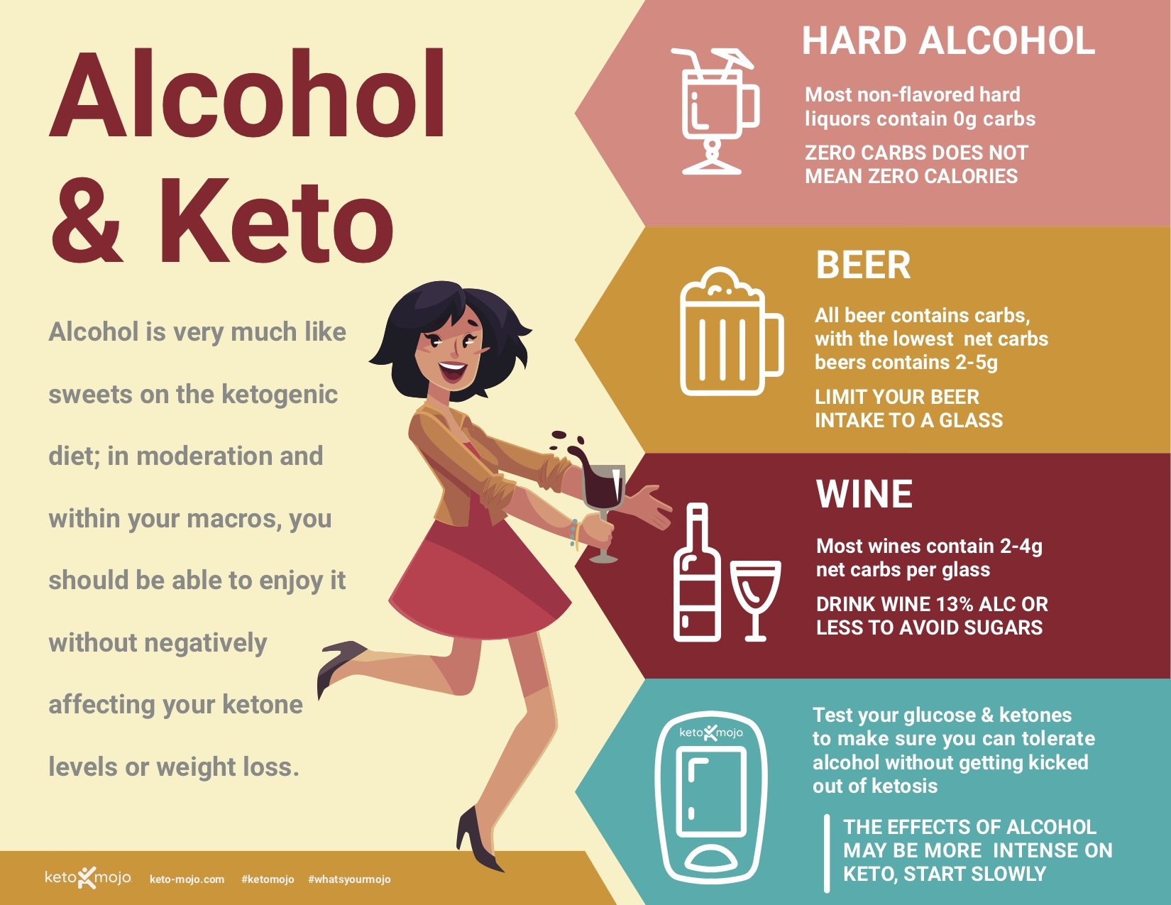 keto diet friendly alcohol