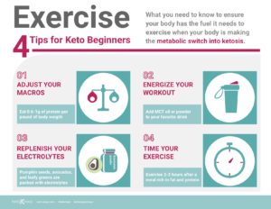 Exercise Tips For Keto Beginners