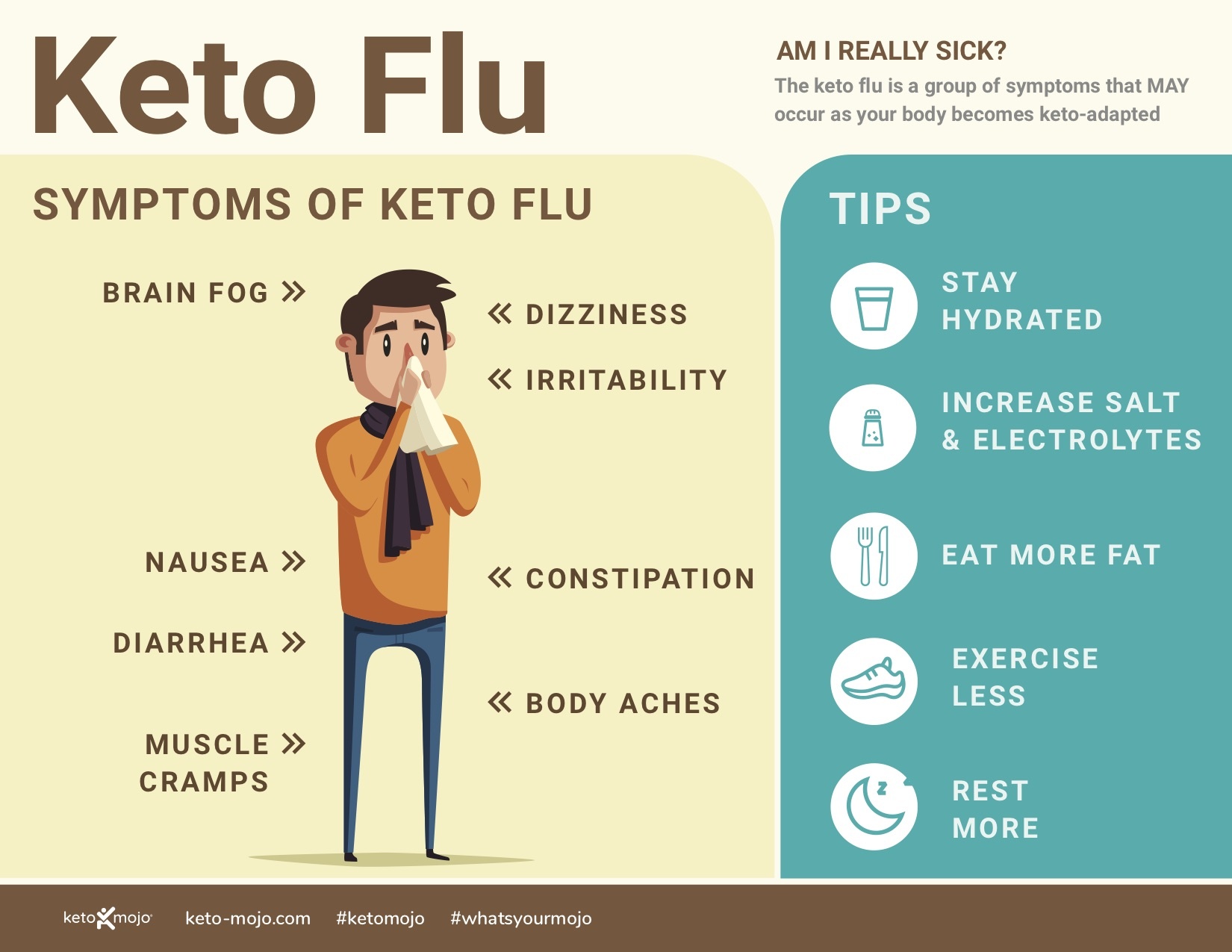 Health: Keto Flu, Facts & Remedies | KETO-MOJO