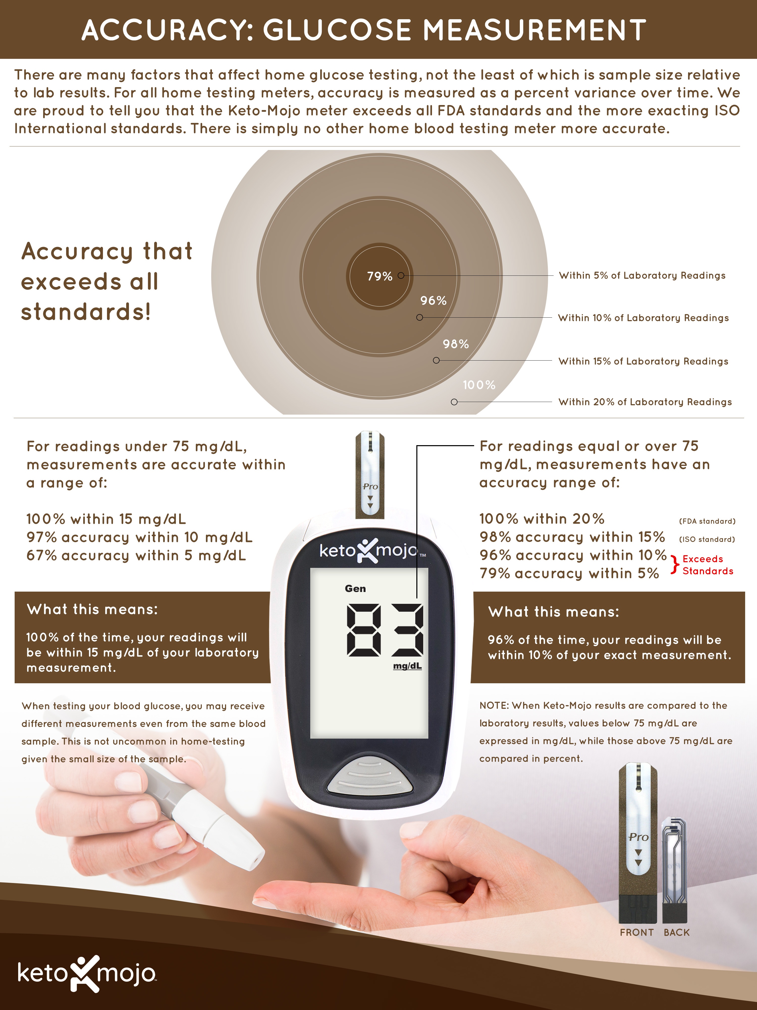 learn-more-about-testing-with-our-visual-infographics-keto-mojo