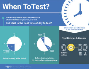 When To Test Infographic