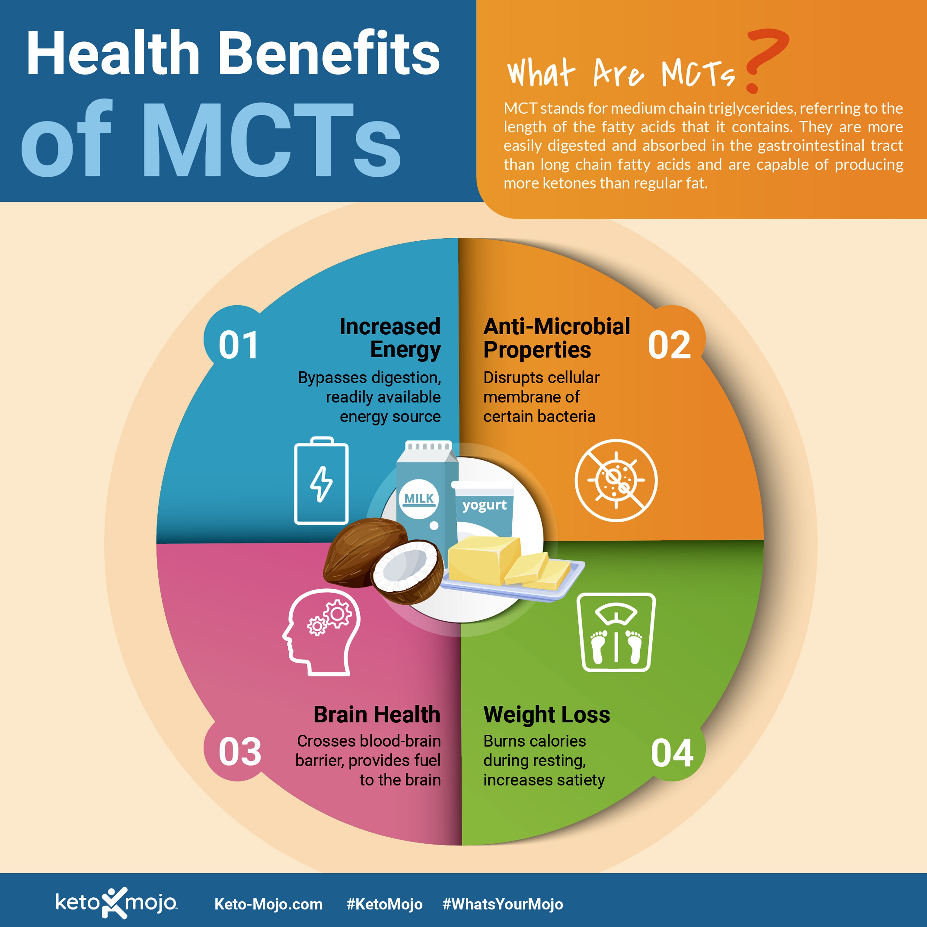 Keto-Mojo: Health benefits of MCTs