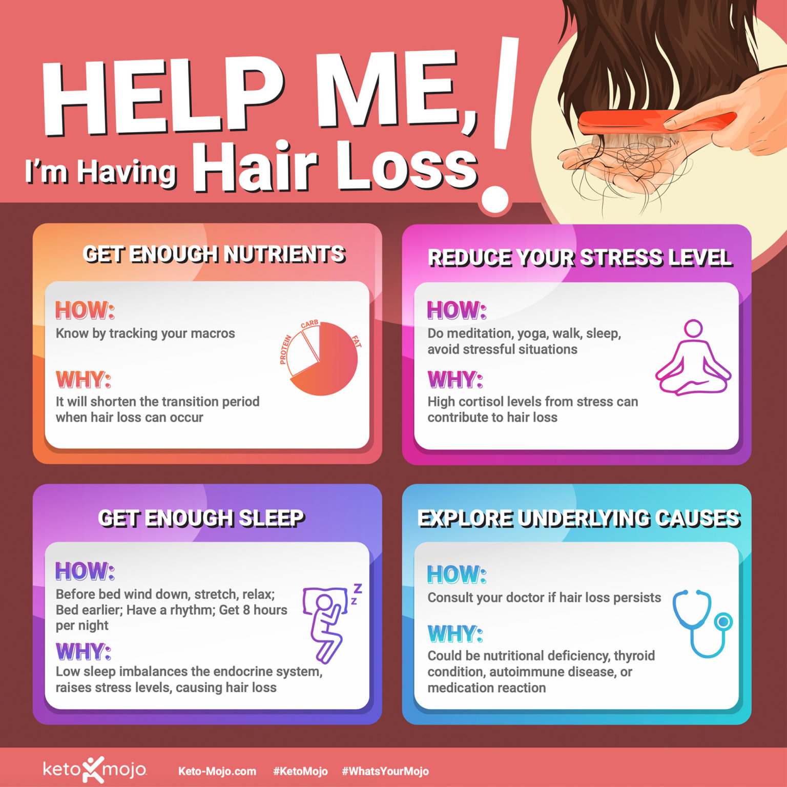 Get the Truth About The Keto Diet and Keto Hair Loss | KETO-MOJO