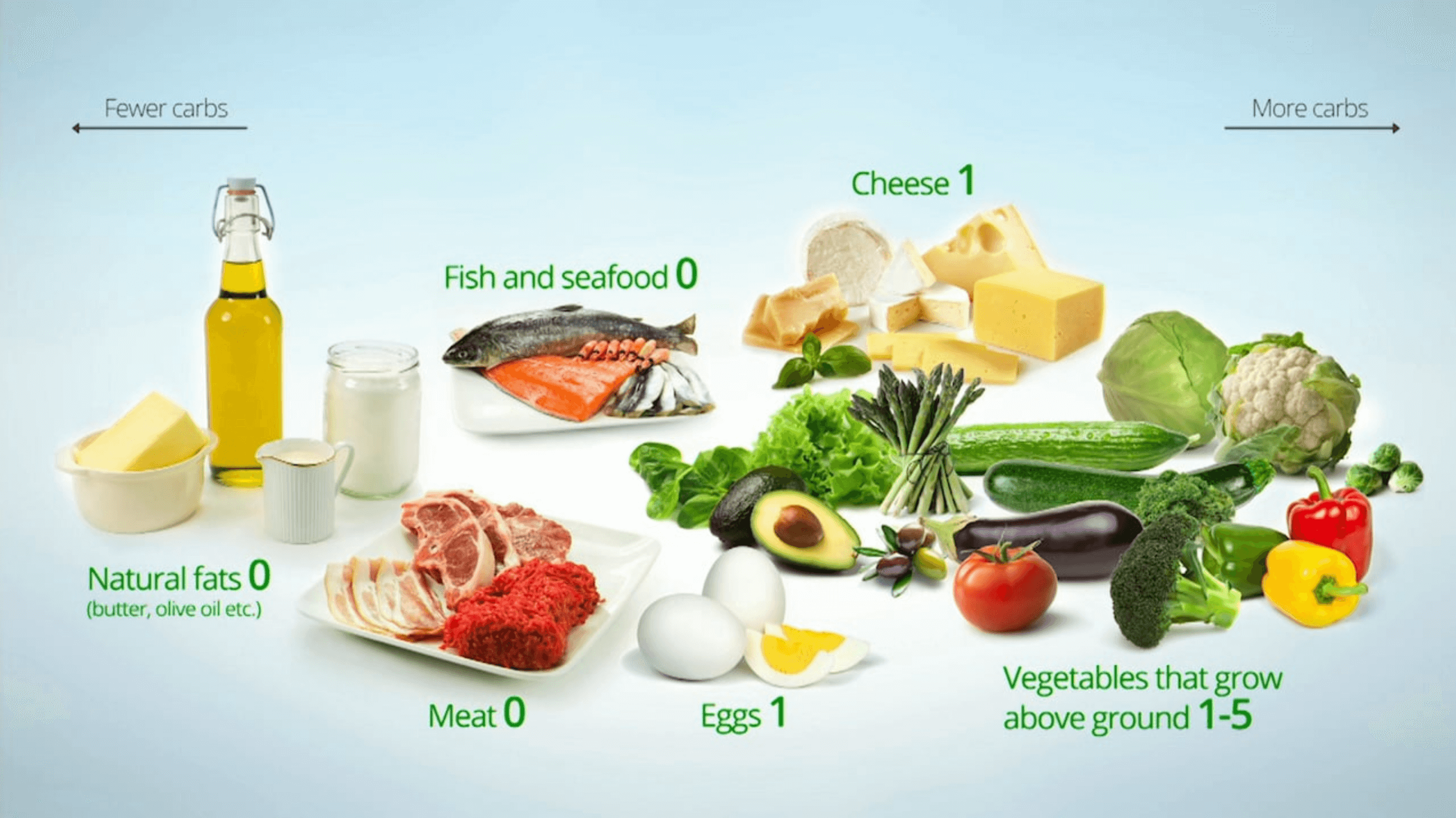 Menu dieta baja en carbohidratos pdf