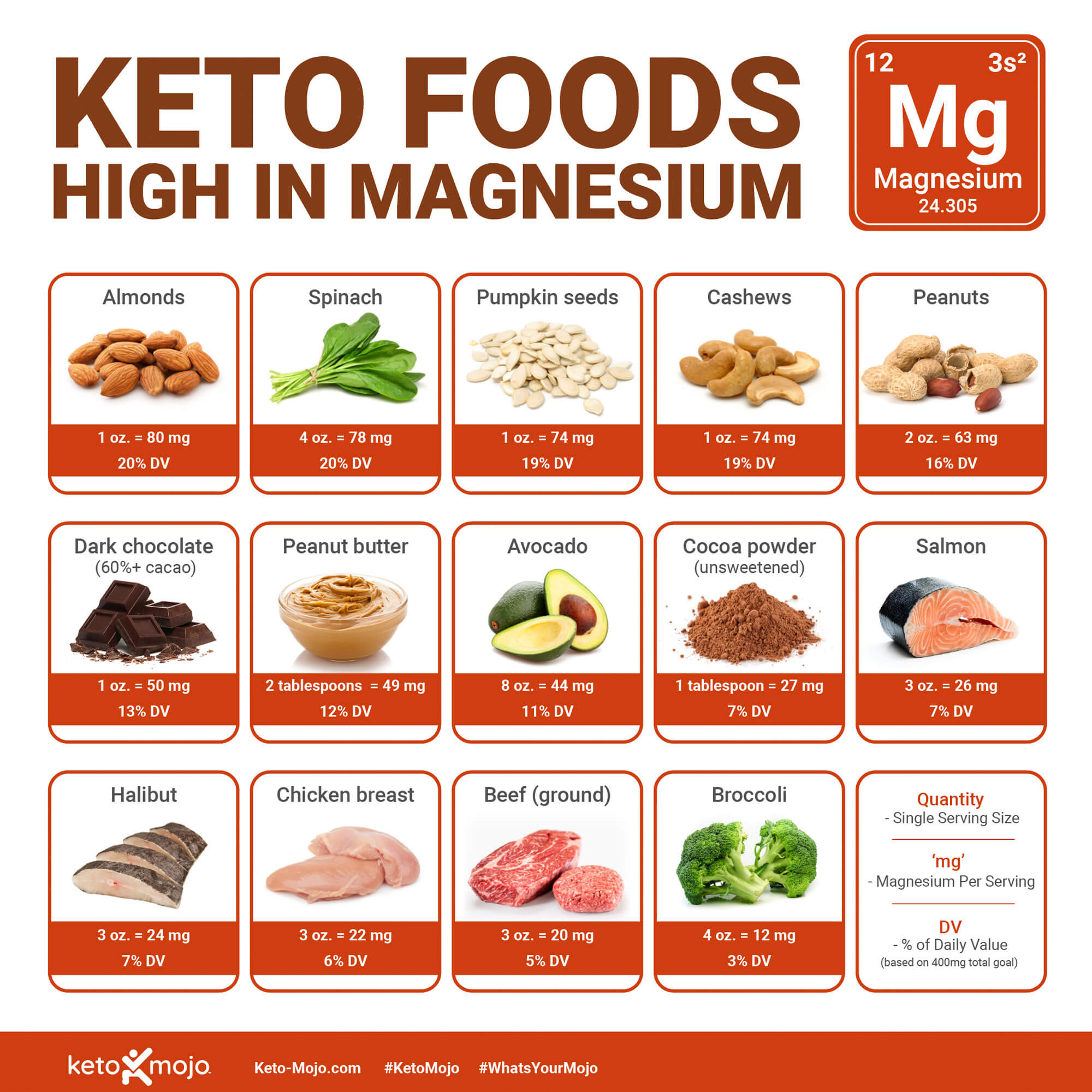 Keto Foods Magnesium