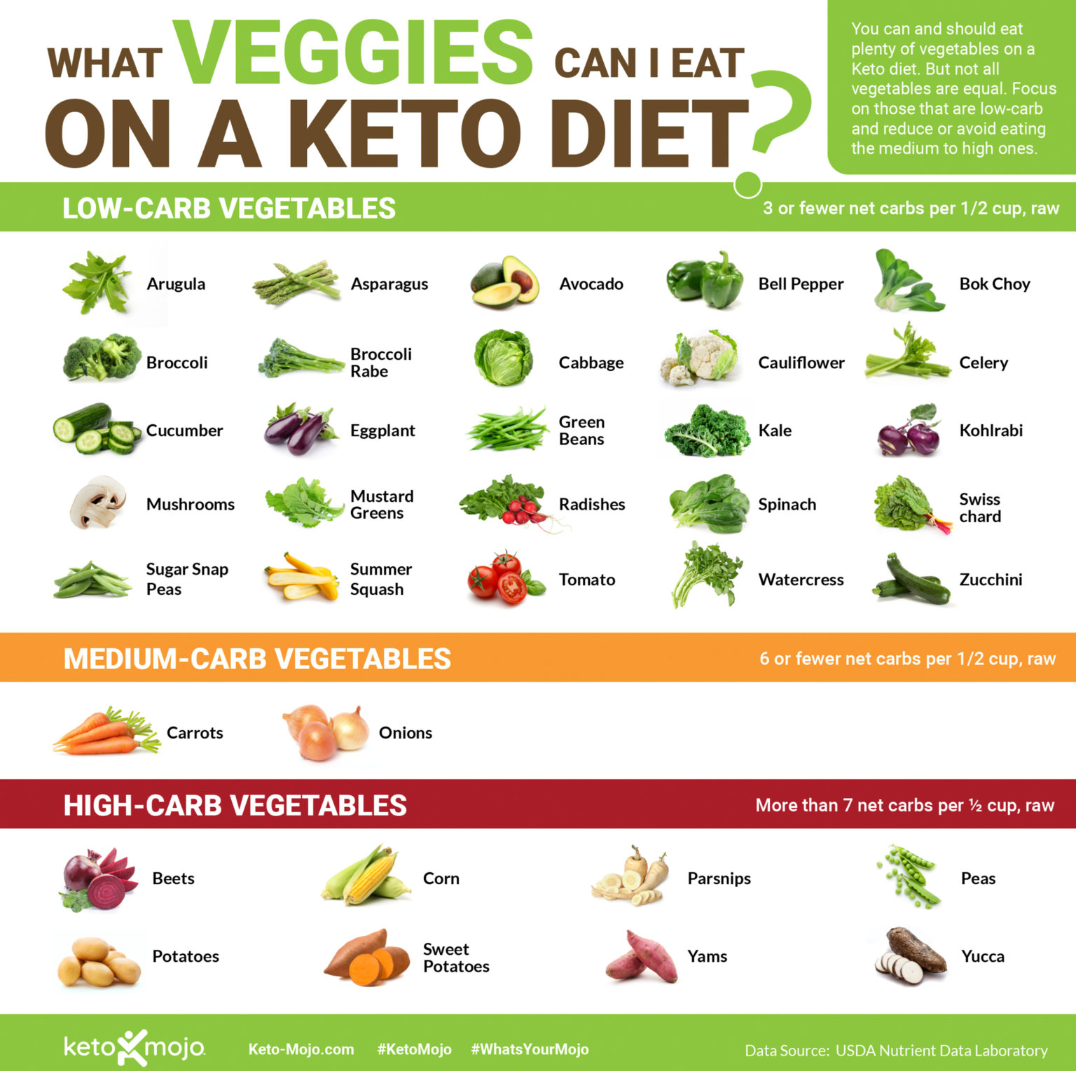 are parsnips keto