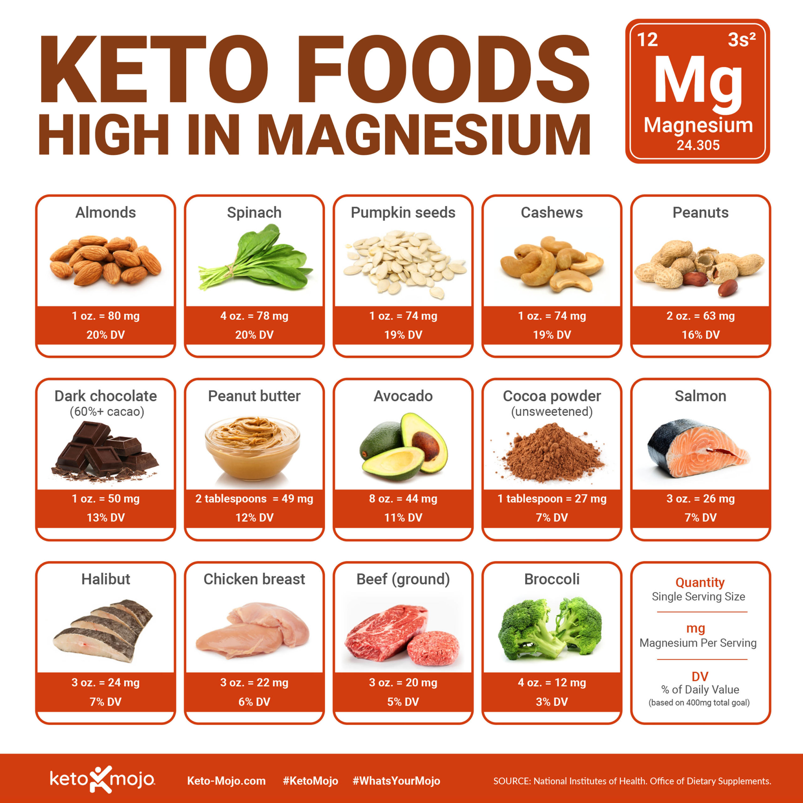  Keto Foods Magnesium