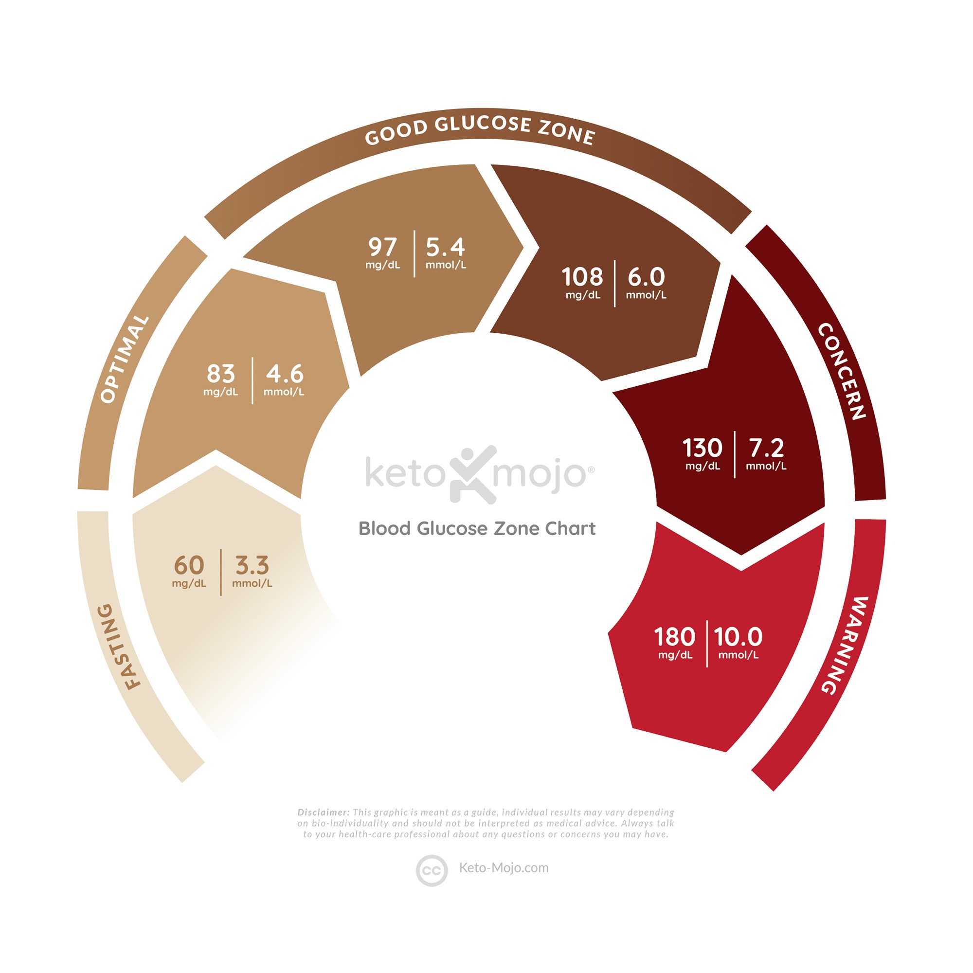 Learn More About Testing With Our Visual Infographics KETO MOJO