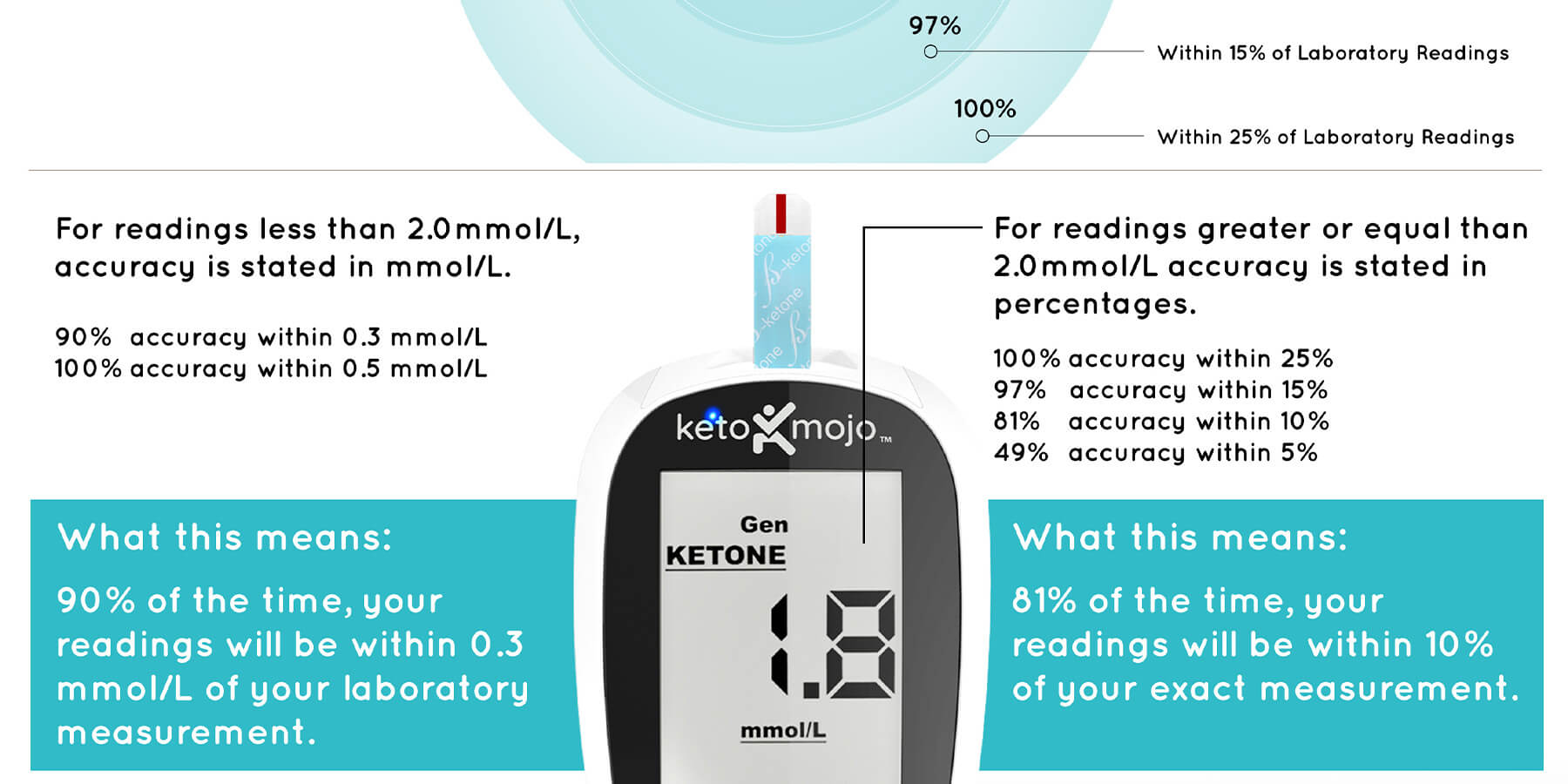 learn-more-about-testing-with-our-visual-infographics-keto-mojo