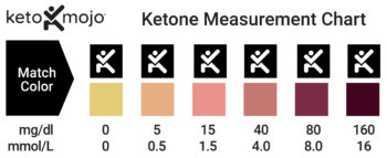 Urine Ketone Color Chart