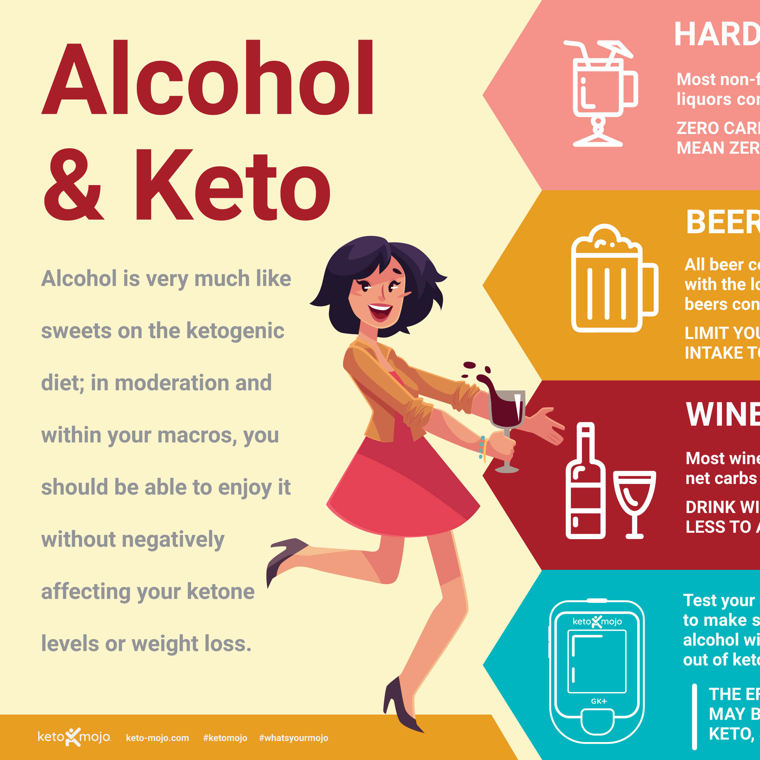 Alcohol and Keto