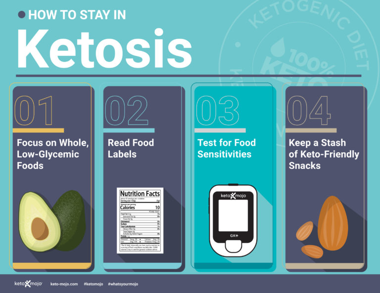 How To Stay in Ketosis KETOMOJO