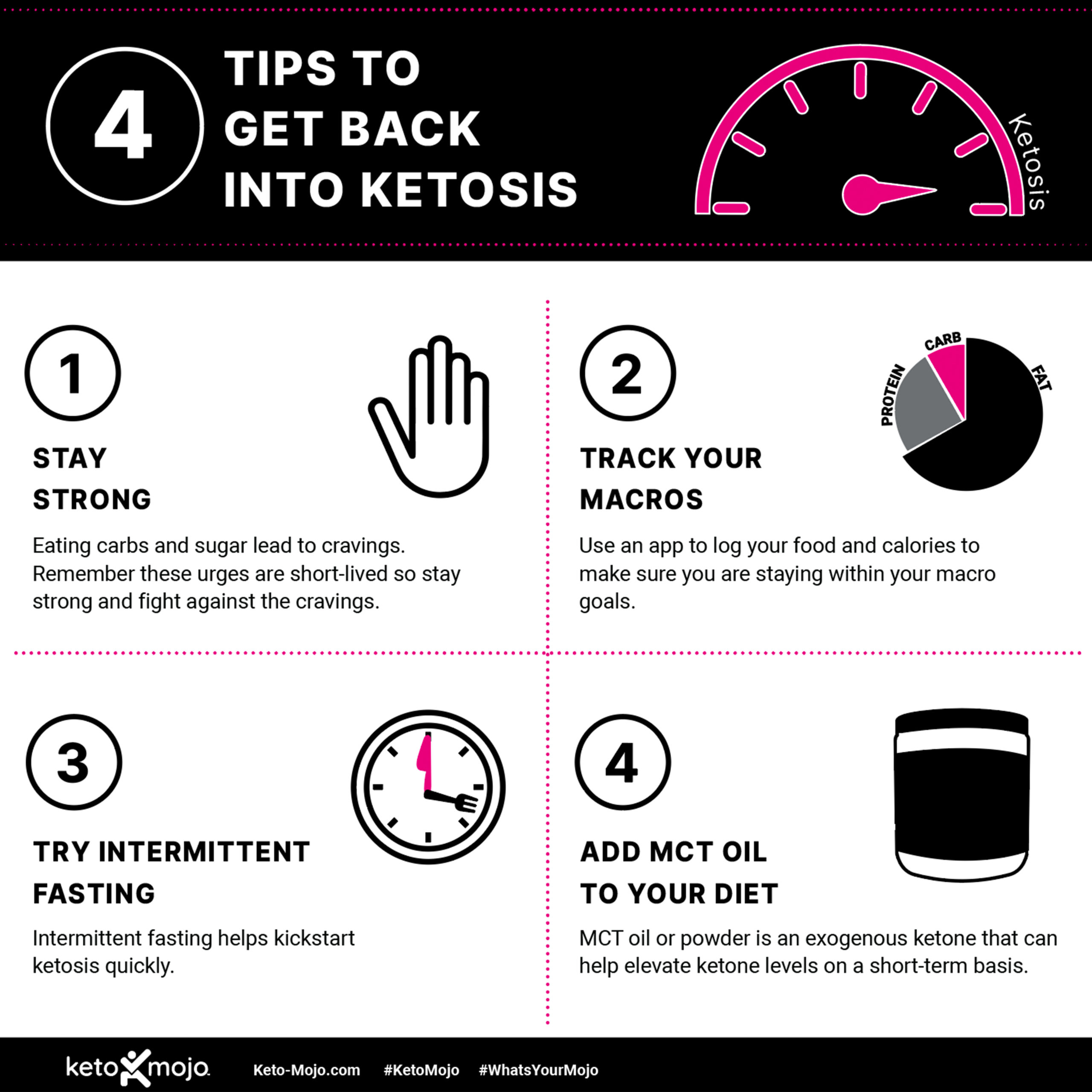 How do you stay in Ketosis, Tips