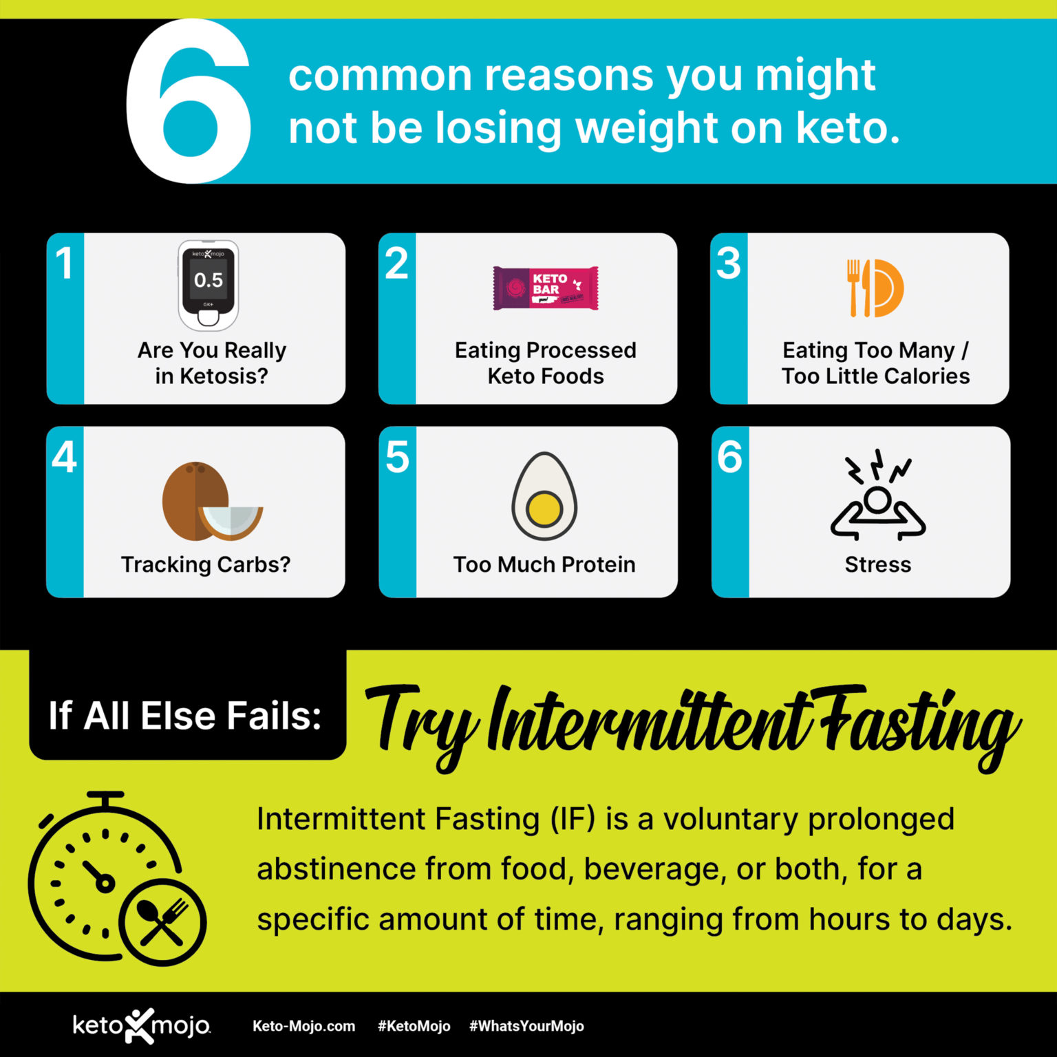 in-ketosis-but-not-losing-weight-what-should-i-do-keto-mojo