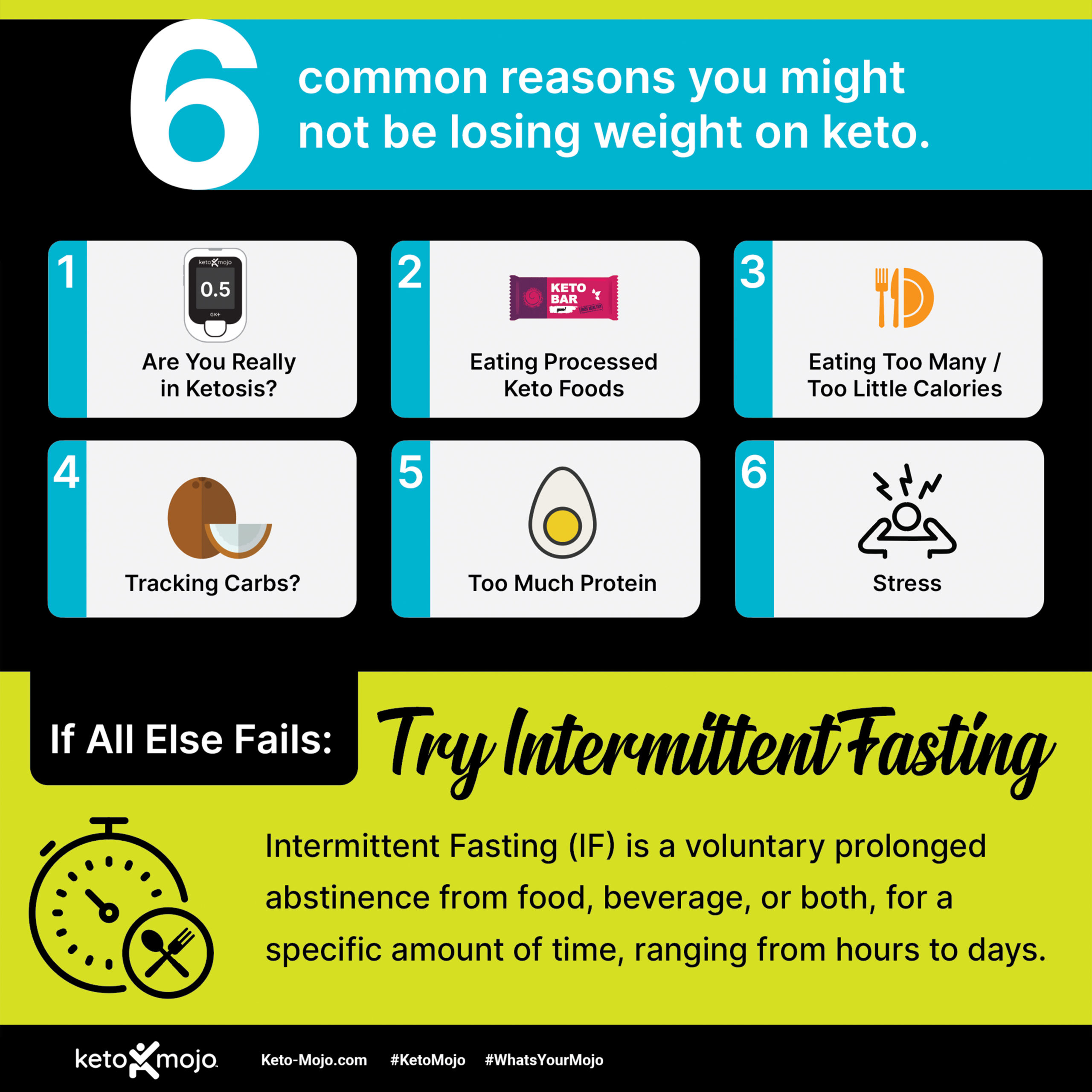 6 Reason You Might Not Be In Ketosis