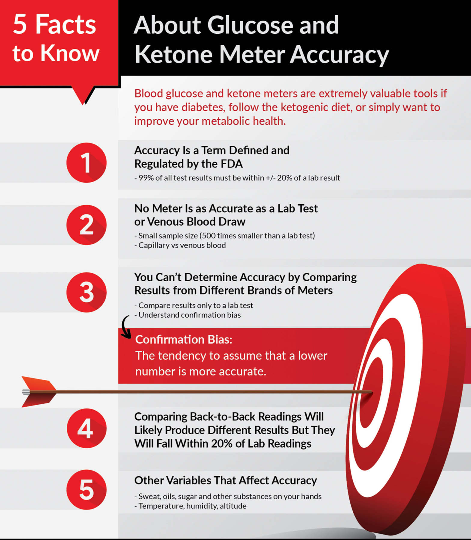 Facts about Glucose and Ketone Meter Accuracy KETOMOJO