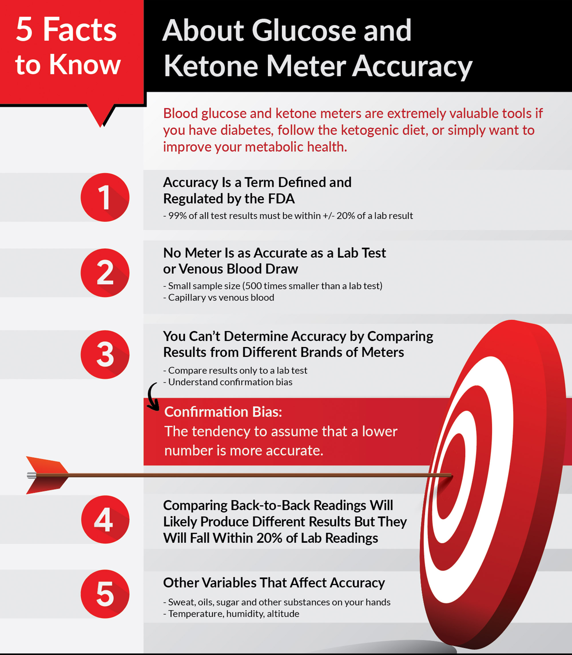 Keto-Mojo-Glucose-Ketone-Meter-Accuracy