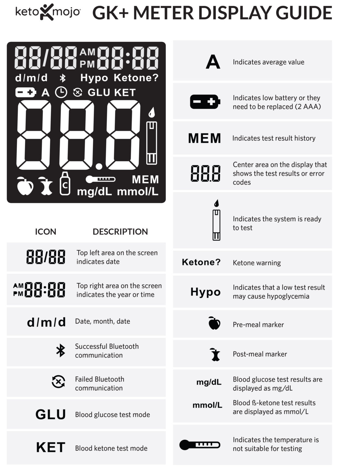 Guide to Reading Your Meter Display Screen – KETO-MOJO
