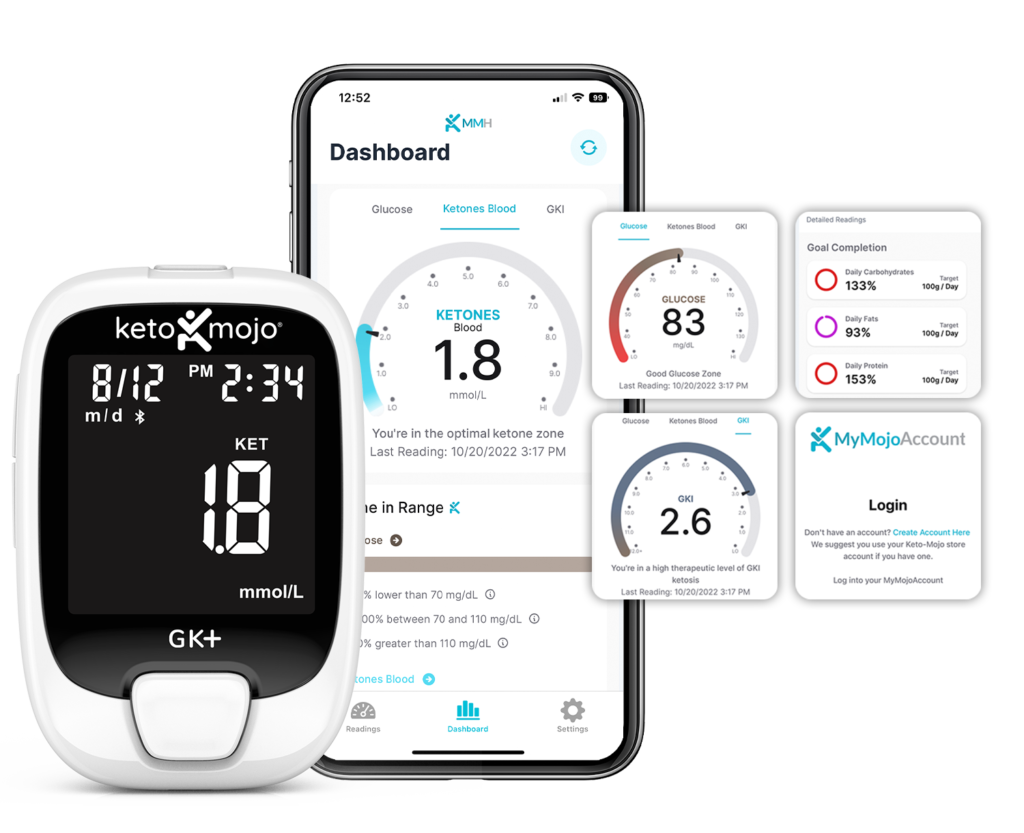 How Accurate are Glucose & Ketone Meters? – KETO-MOJO