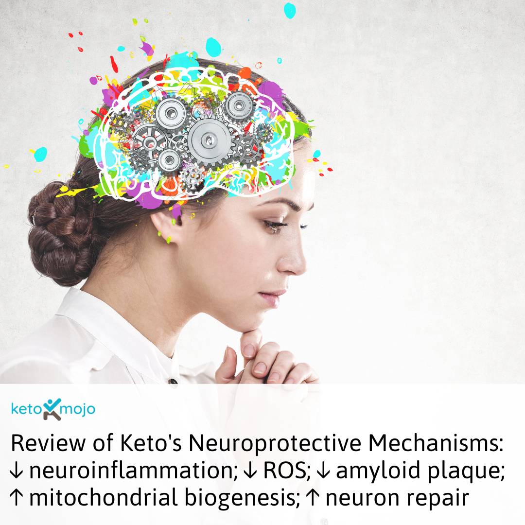 Research keto neuroprotective