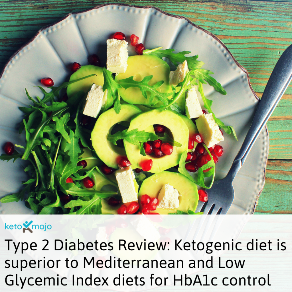 Effect Of Dietary Approaches On Glycemic Control In Patients With Type