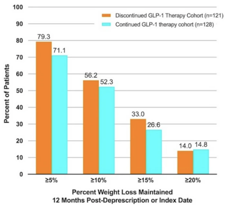Entrada de blog GLP-1