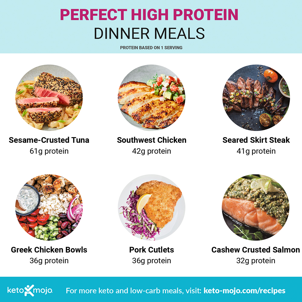 Perfect Protein Meals for Dinner