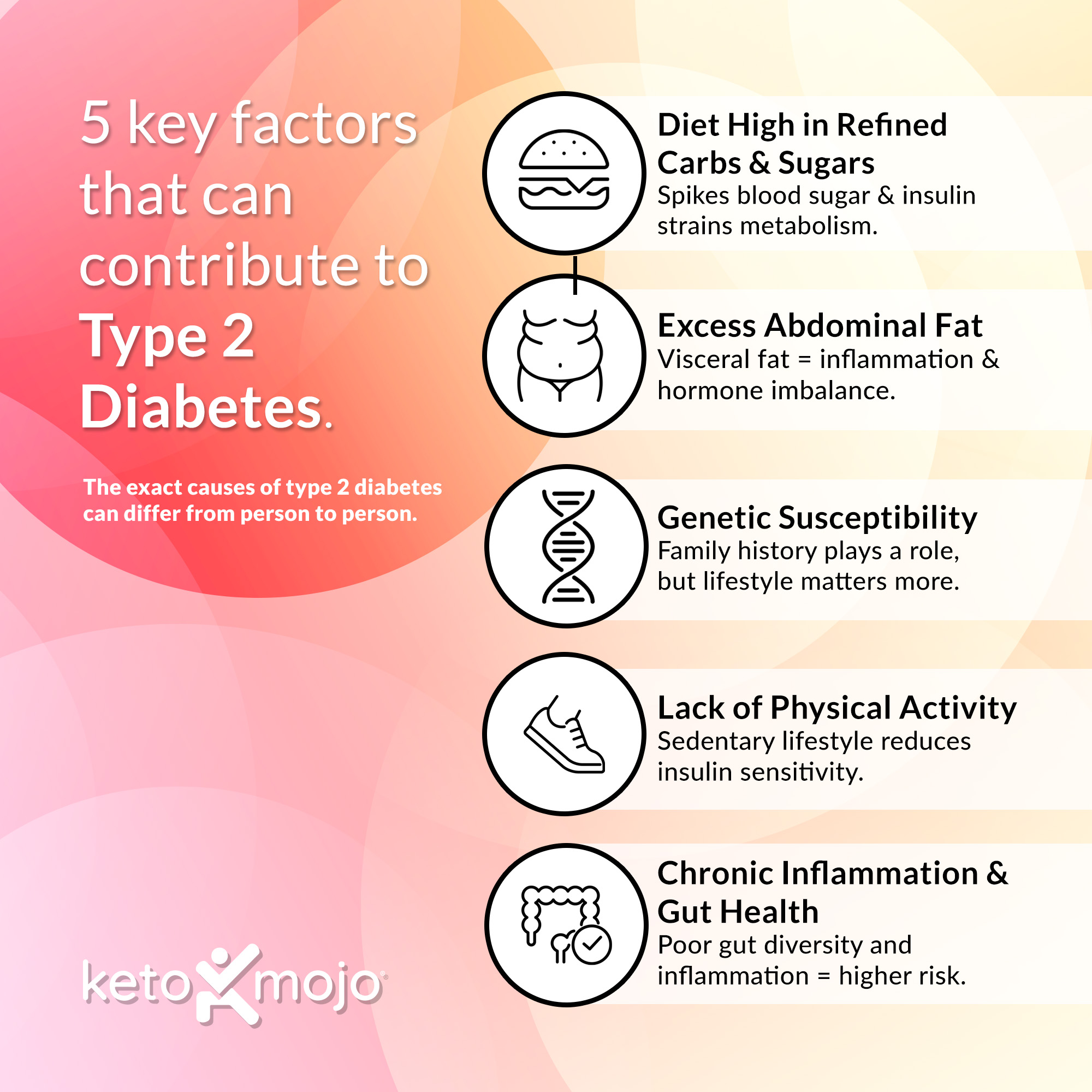 While the exact causes of type 2 diabetes can differ from person to person