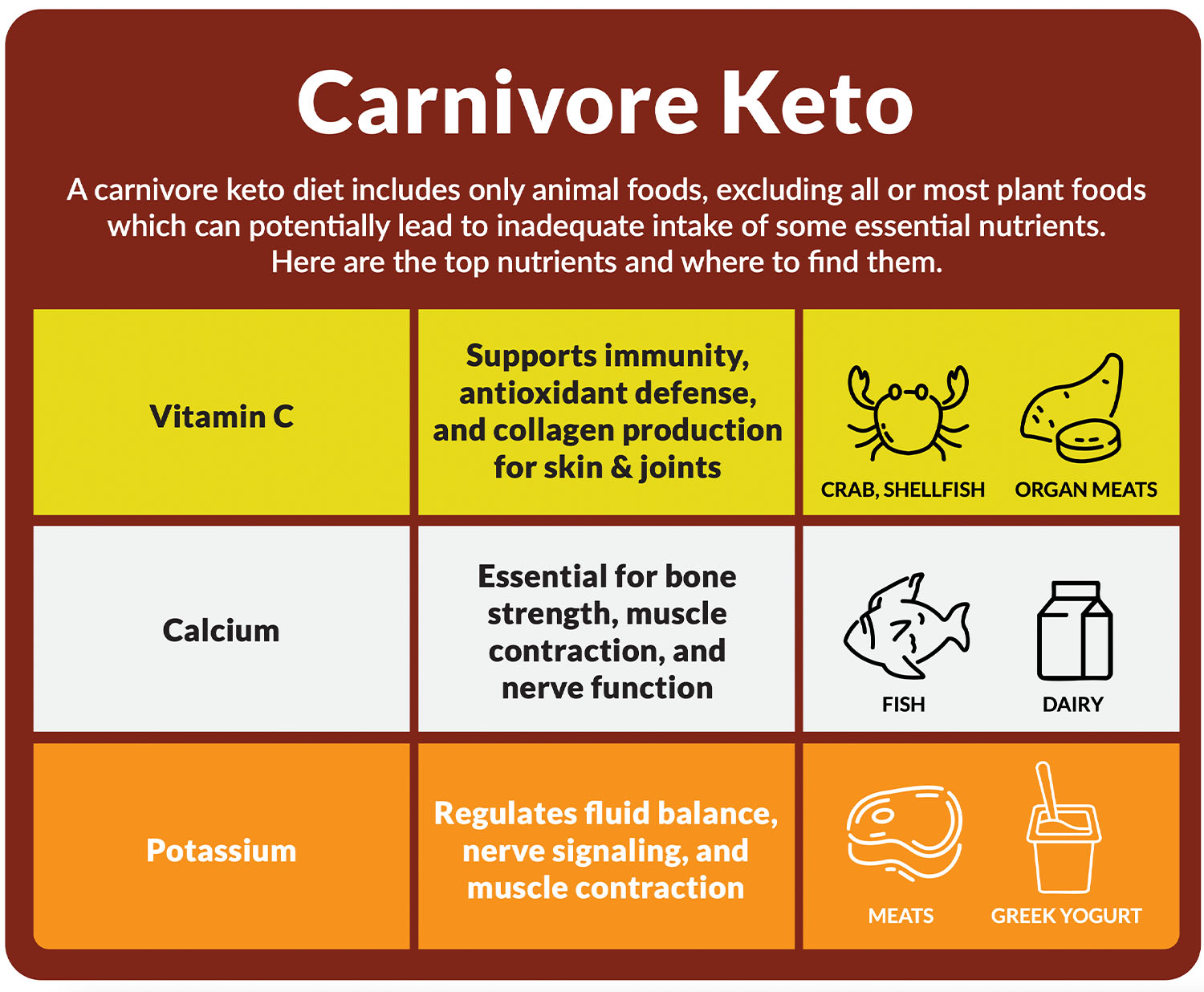 Keto-Mojo Nutrients Carnivore Keto